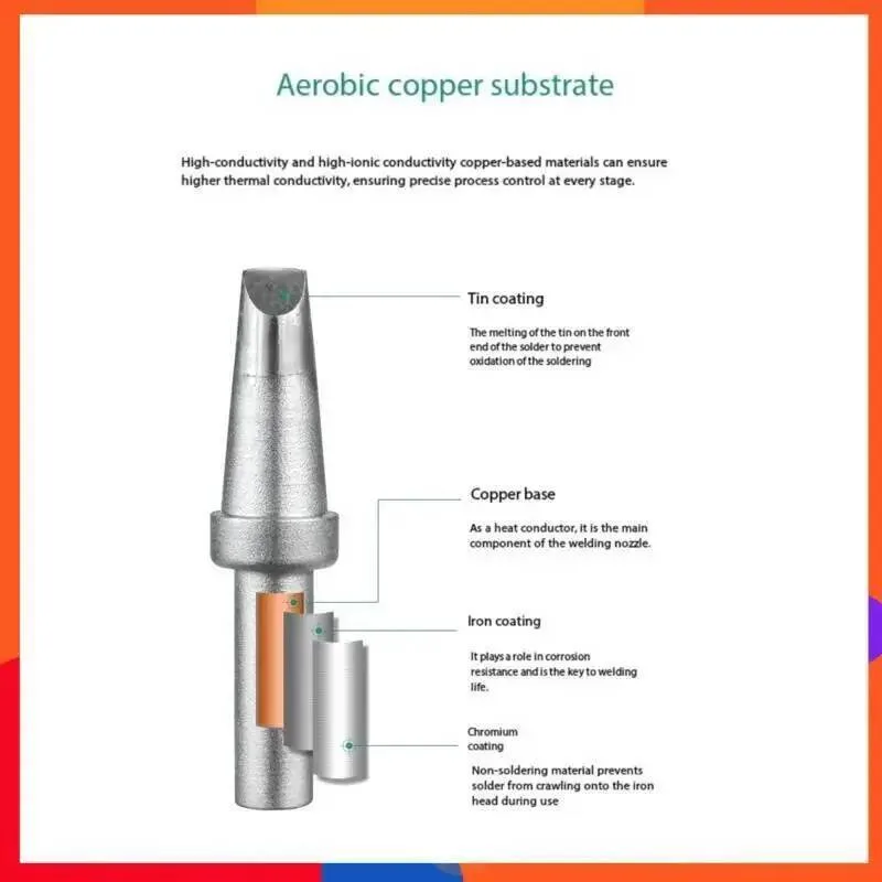 Thermal Base Layer - Punta per Saldatore QUICK 500 Alta